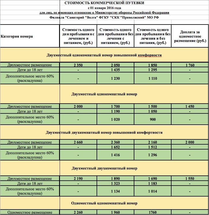 коммерческие цены на проживание и лечение в санатории Волга на 2017 год лицам не имеющим отношение к военным