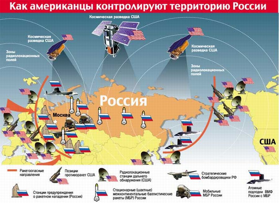 НАТО_вокруг_России