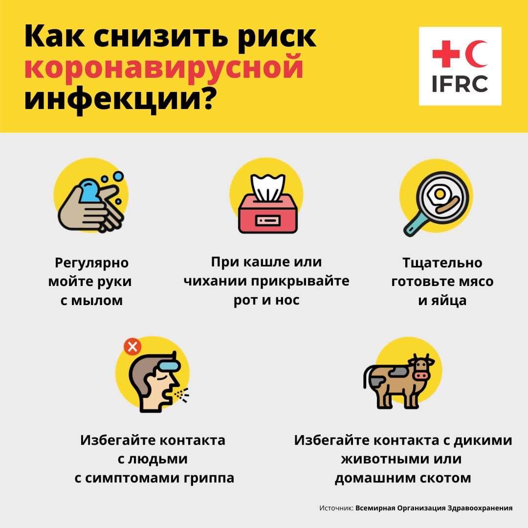 Профилактика коронавируса