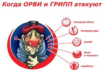 Простудные заболевания, симптомы