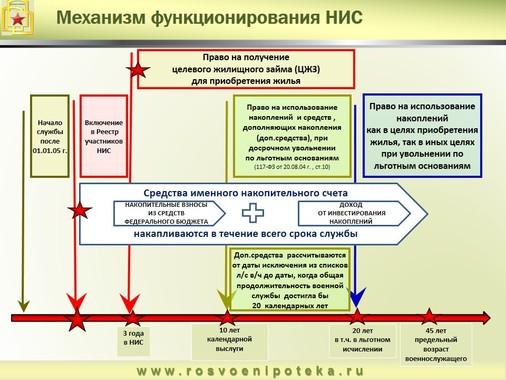 pМеханизм действия НИС