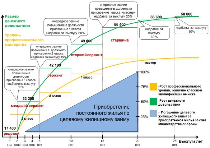 Расчет заработной платы нацгвардейцев